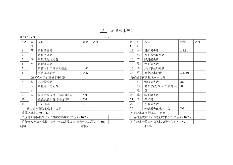 XXX质量成本统计分析报告_第3页