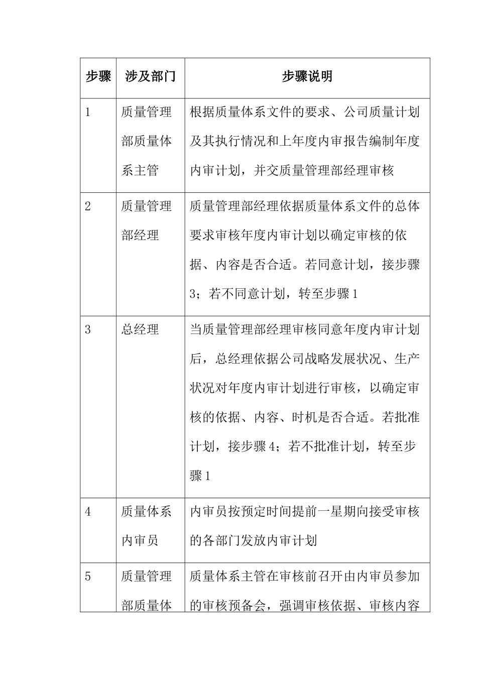 某集团质量体系内部审核办法_第3页