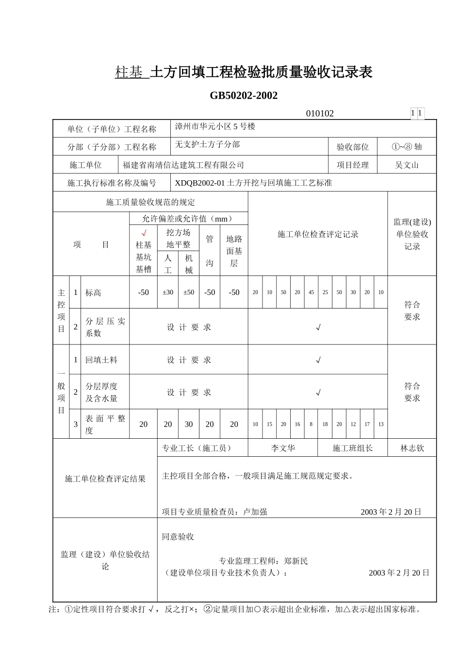 土方开挖工程检验批质量验收记录表_第2页