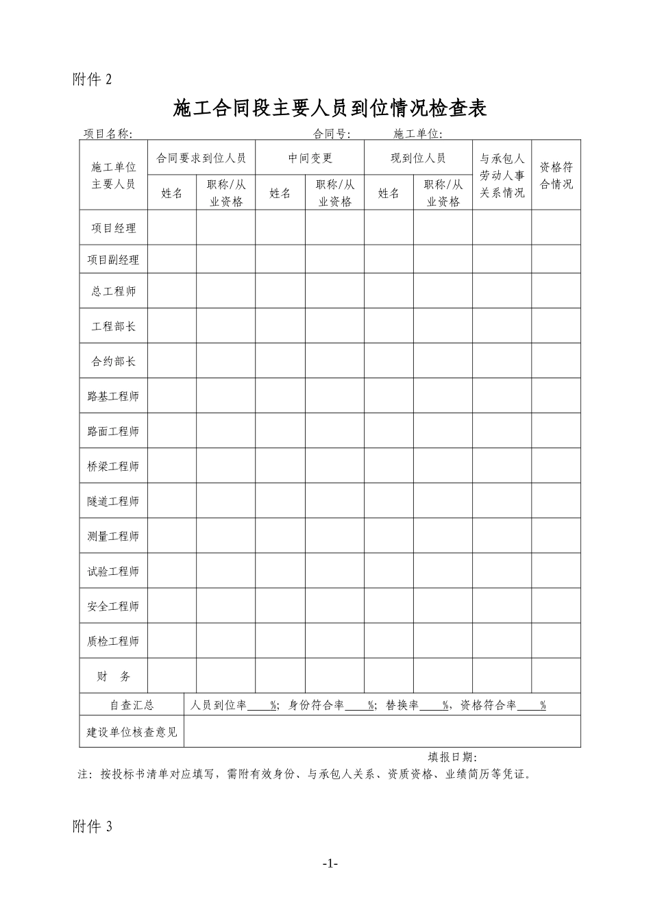 广东省高速公路工程质量安全综合检查办法附件-2_第2页