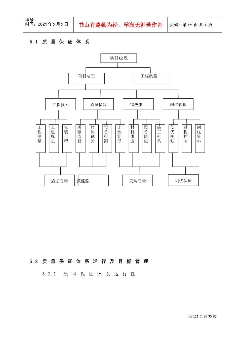 05质量保证措施(DOC24页)_第2页