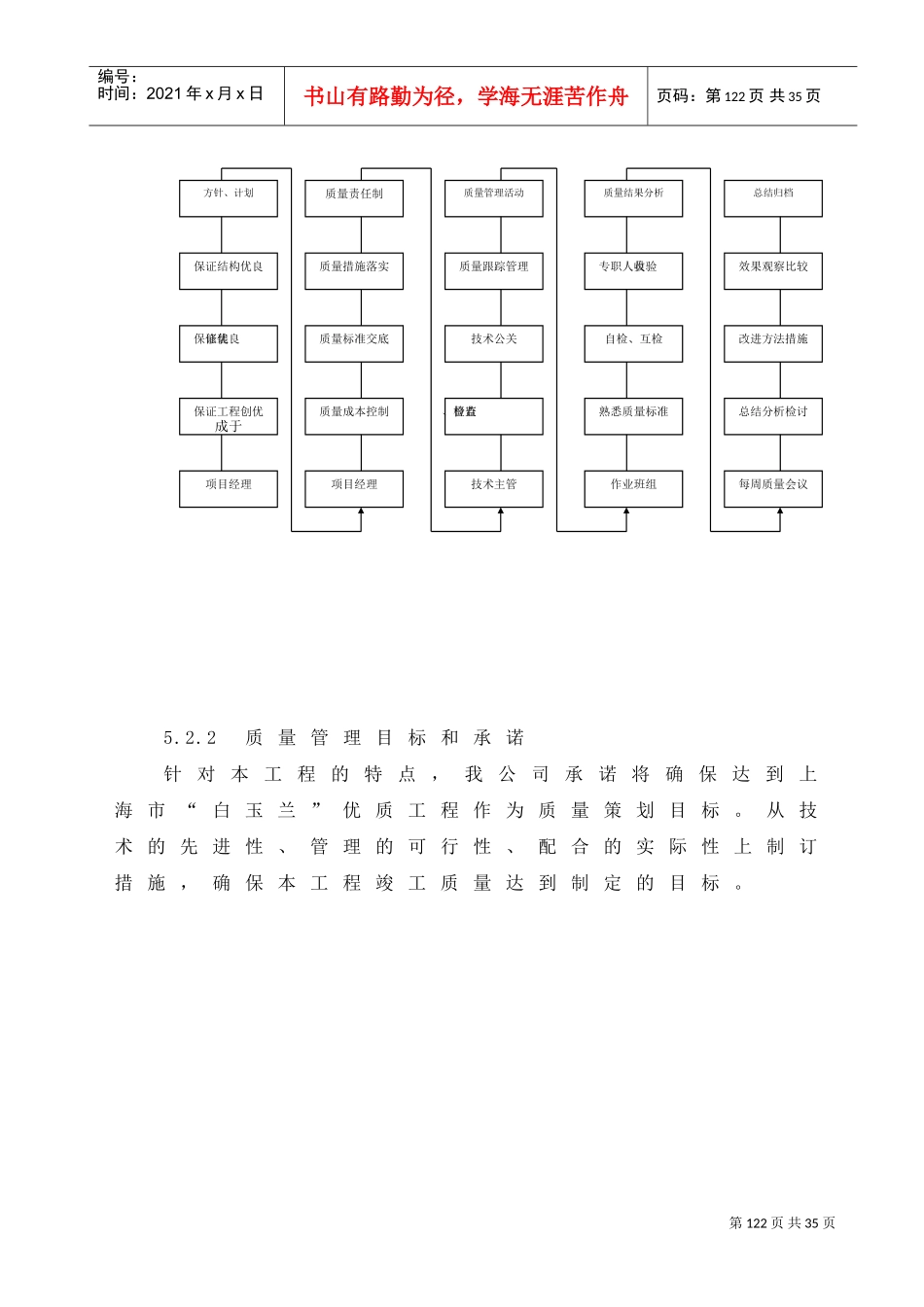 05质量保证措施(DOC24页)_第3页