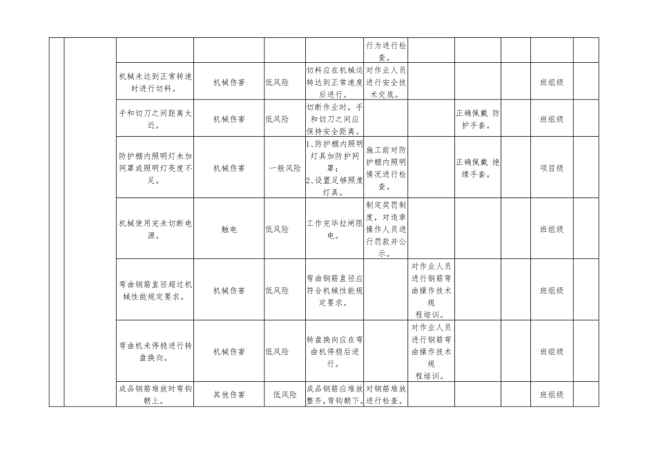 钢筋工程安全生产风险分级管控清单_第2页