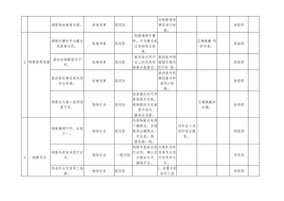 钢筋工程安全生产风险分级管控清单_第3页