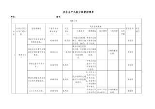 钢筋工程安全生产风险分级管控清单