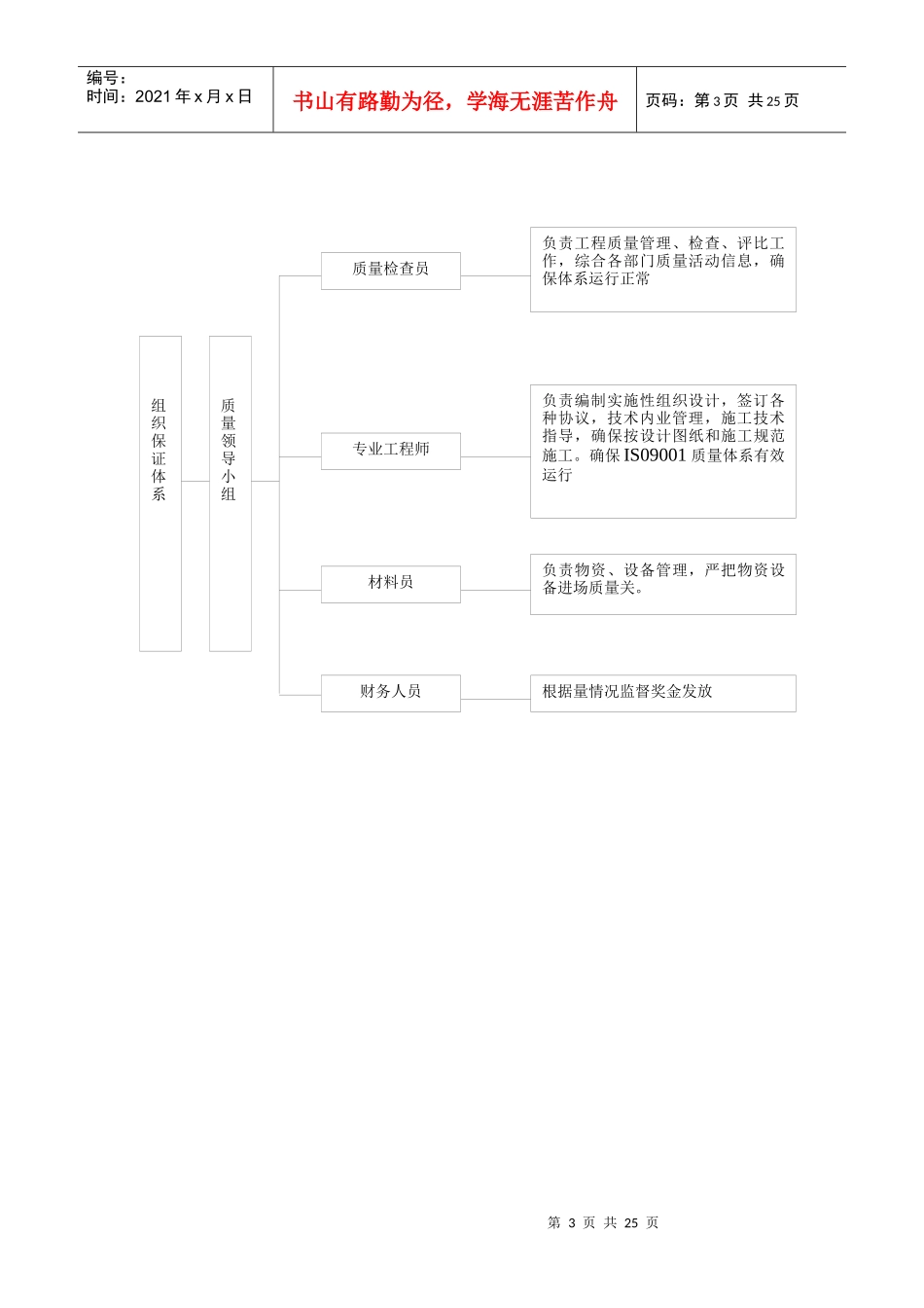 工程质量保证体系介绍_第3页