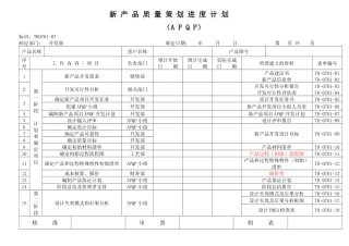 APQP全套表单—新产品质量策划进度计划(APQP)