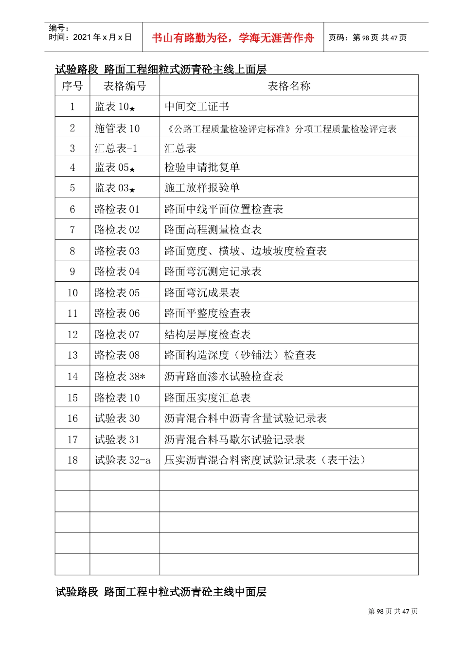 路面施工质量控制资料编制目录(监理类)(DOC47页)_第2页