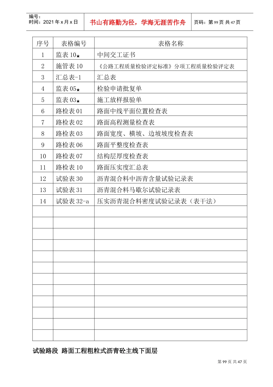 路面施工质量控制资料编制目录(监理类)(DOC47页)_第3页