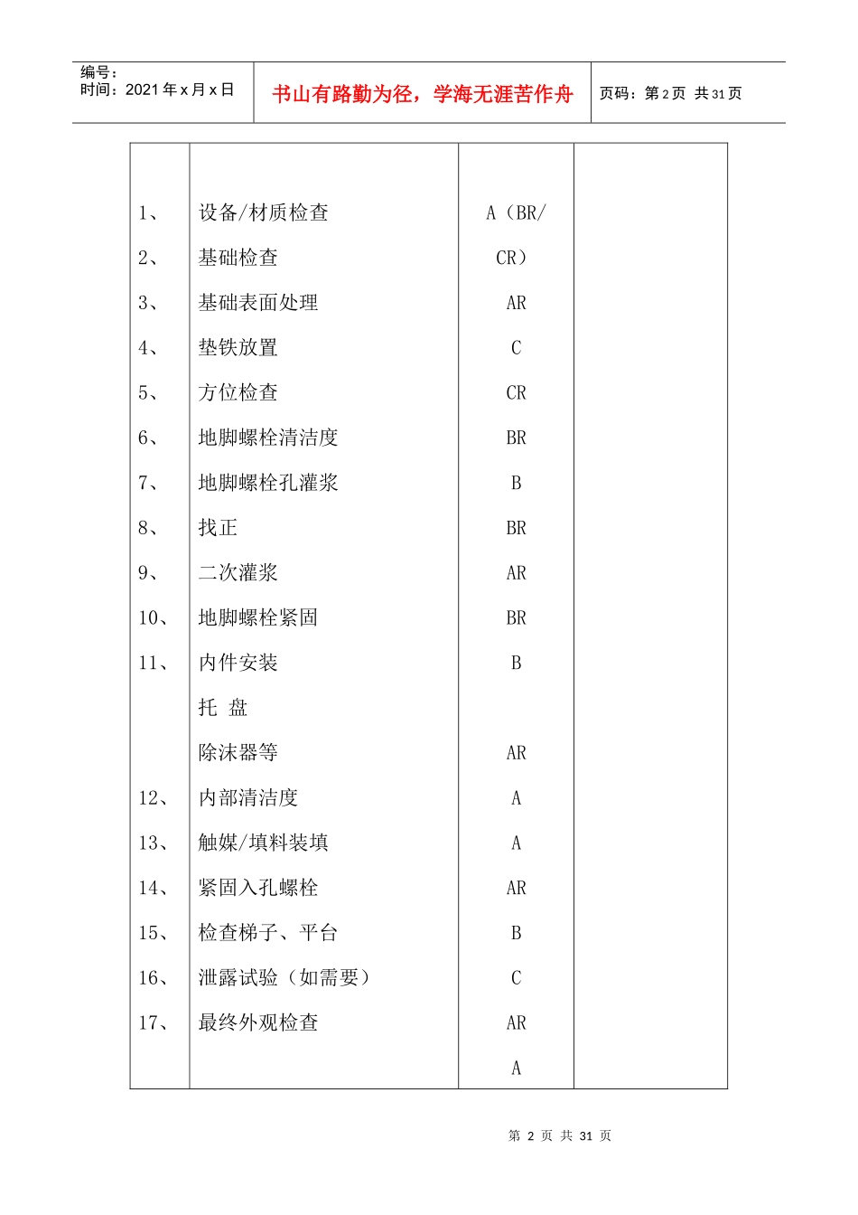 质量控制点一览表_第2页