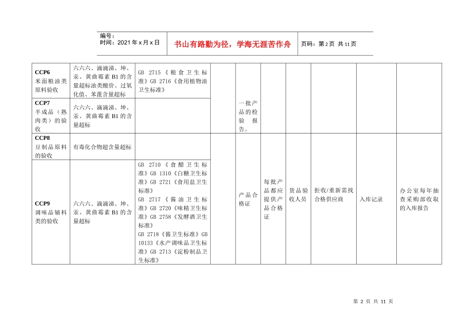 配餐公司HACCP计划_第2页
