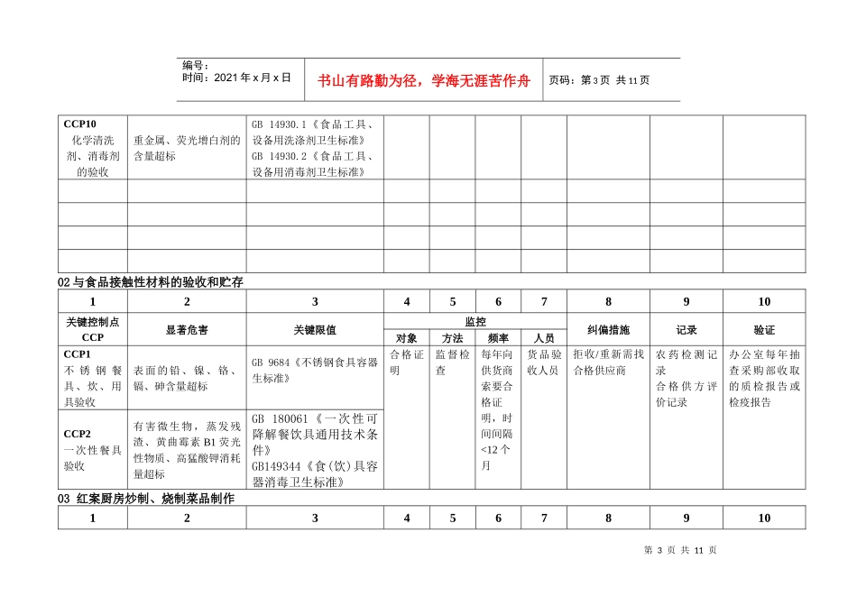 配餐公司HACCP计划_第3页