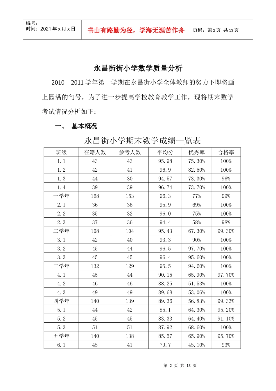 永昌街小学数学质量分析_第2页