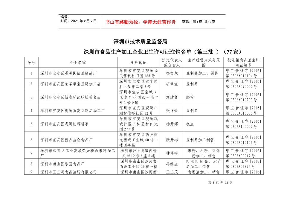 深圳市技术质量监督局_第1页