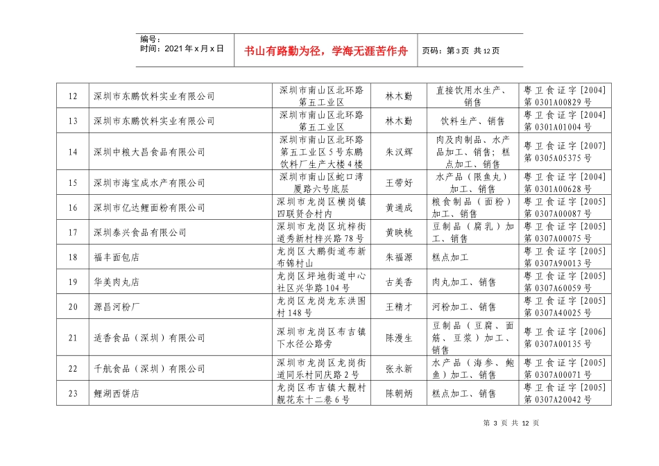 深圳市技术质量监督局_第3页