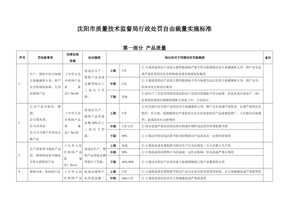 沈阳市质量技术监督局文件_第2页