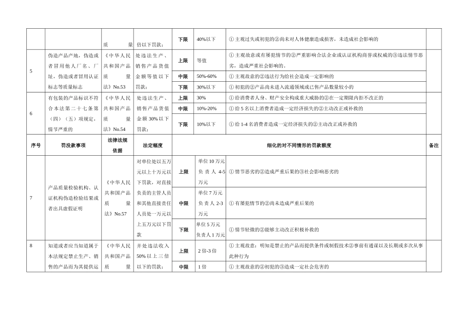 沈阳市质量技术监督局文件_第3页