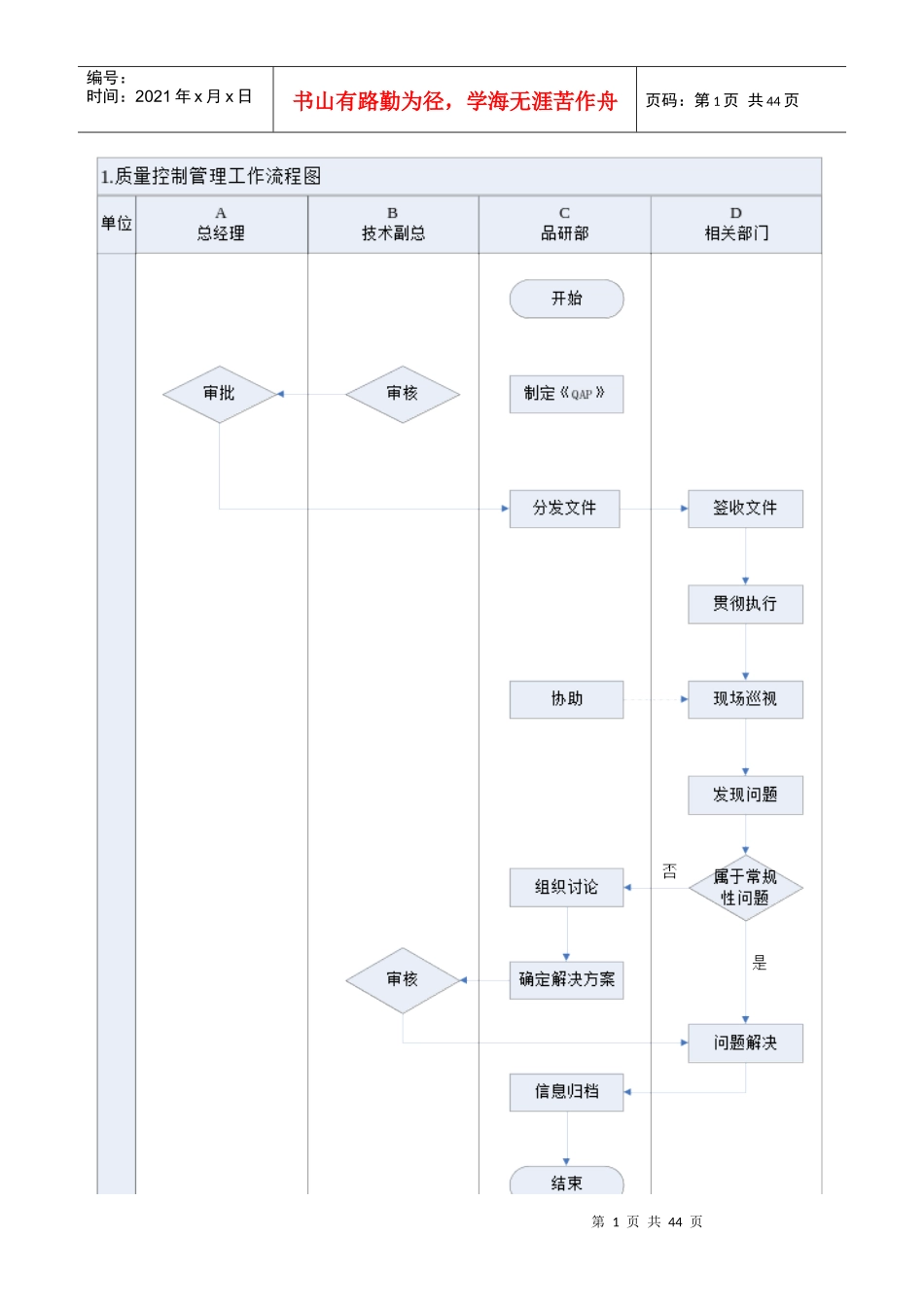 品质控制工作流程图及工作标准_第1页