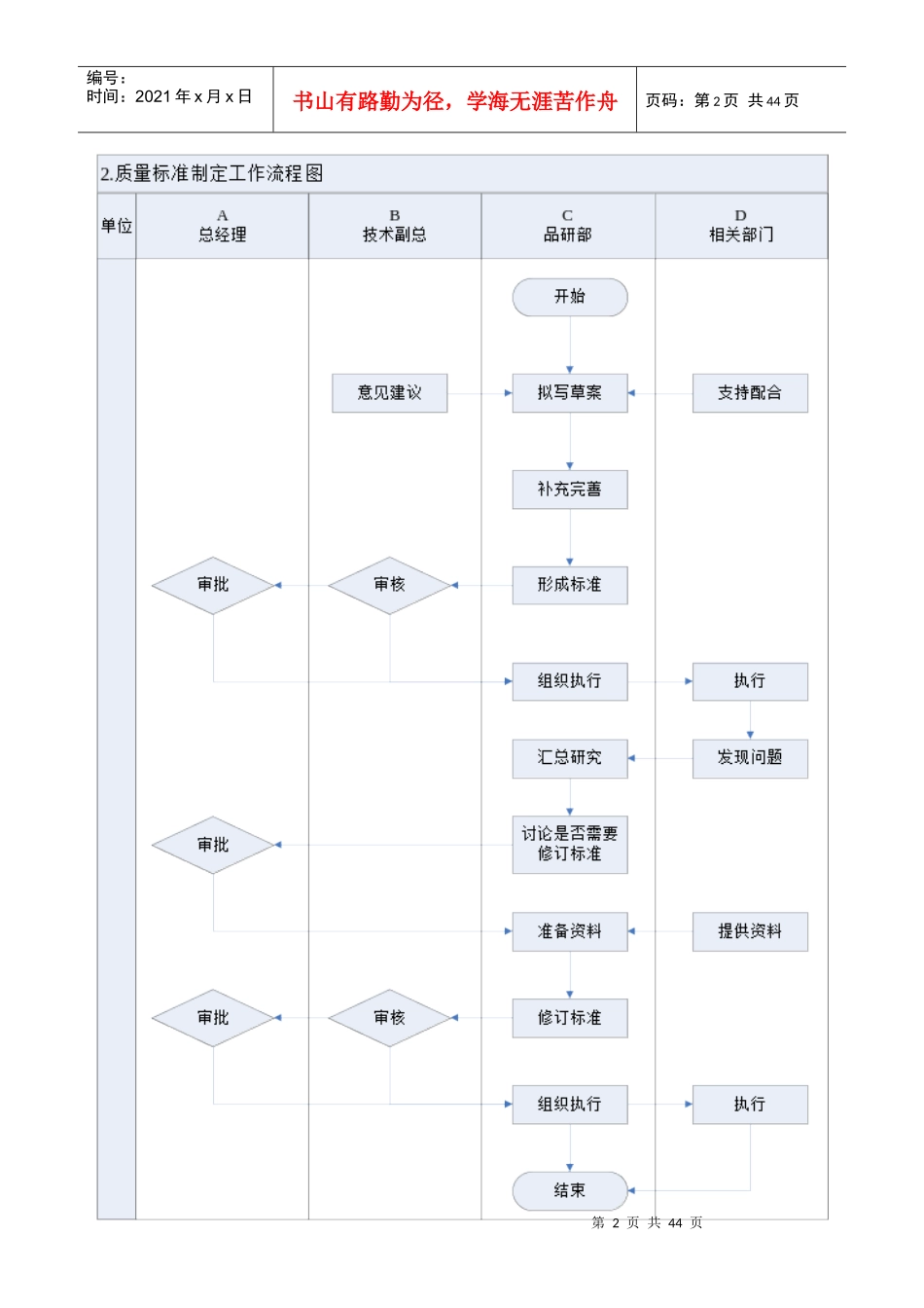 品质控制工作流程图及工作标准_第2页