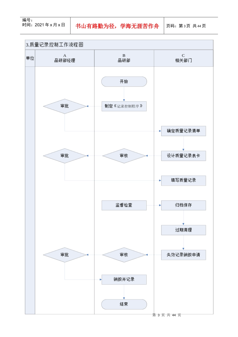 品质控制工作流程图及工作标准_第3页