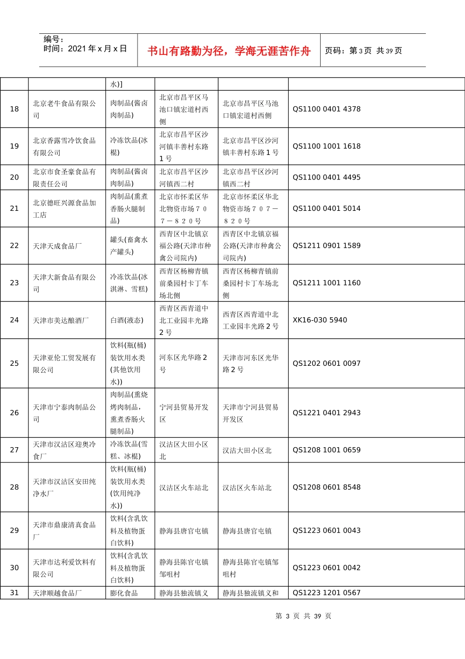 中华人民共和国国家质量监督检验检疫总局公告_第3页