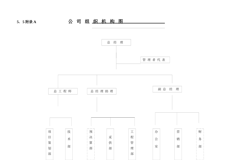 房产质量手册2（over）_第1页