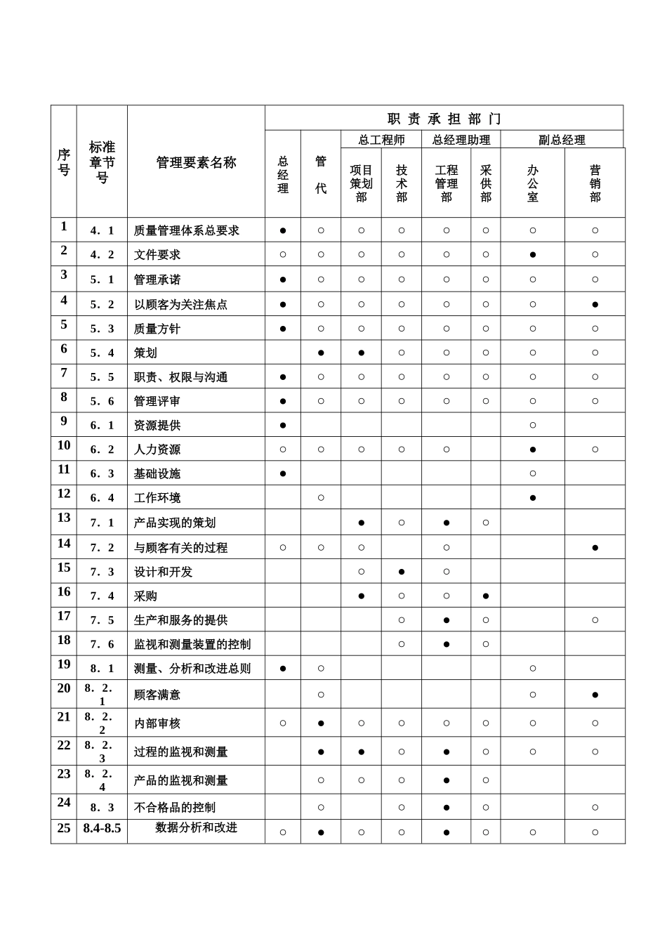 房产质量手册2（over）_第3页