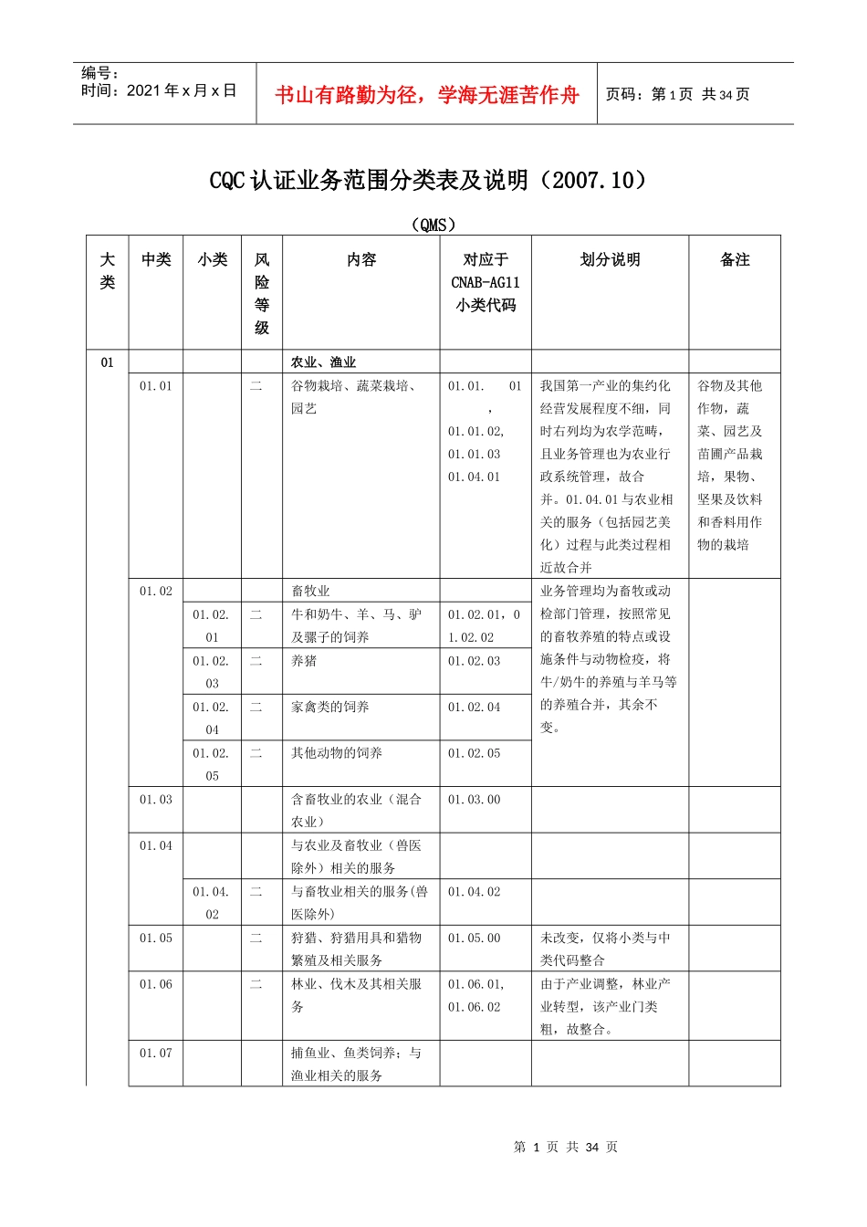 CQC认证业务范围分类表及说明（DOC 35页）_第1页