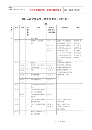 CQC认证业务范围分类表及说明（DOC 35页）