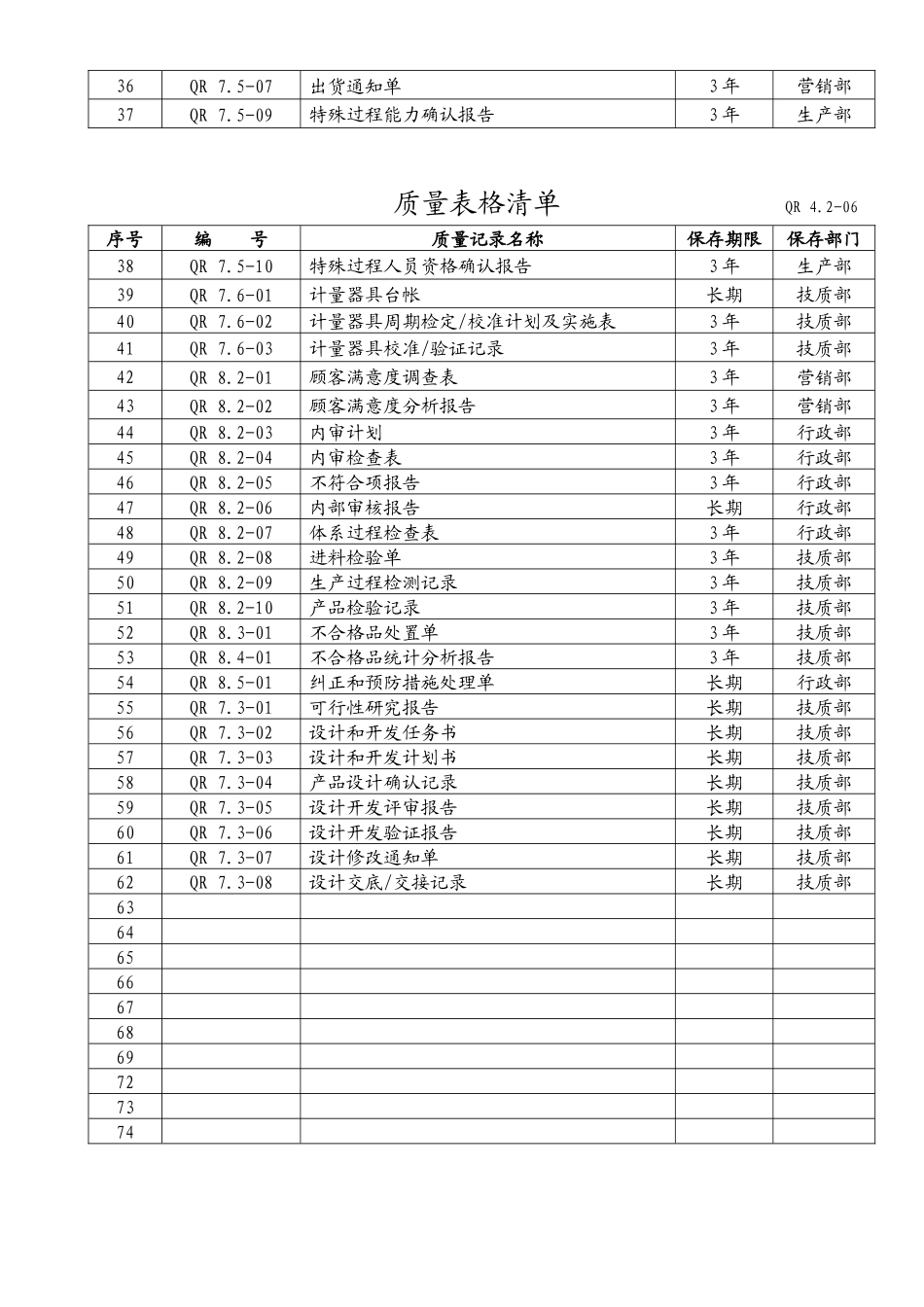 质量管理体系表格清单汇编1_第3页