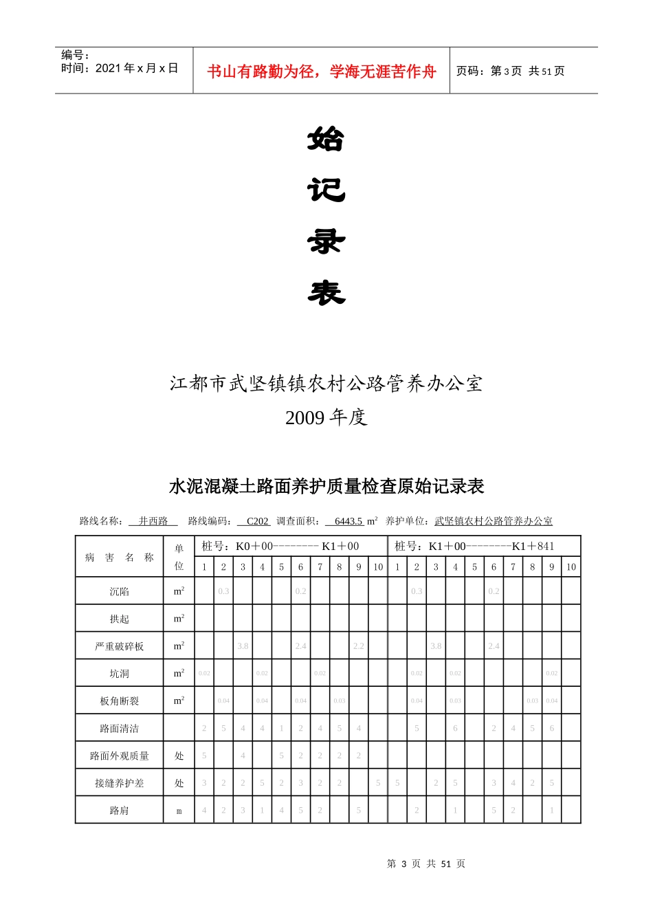 水泥混凝土路面养护质量检查表_第3页
