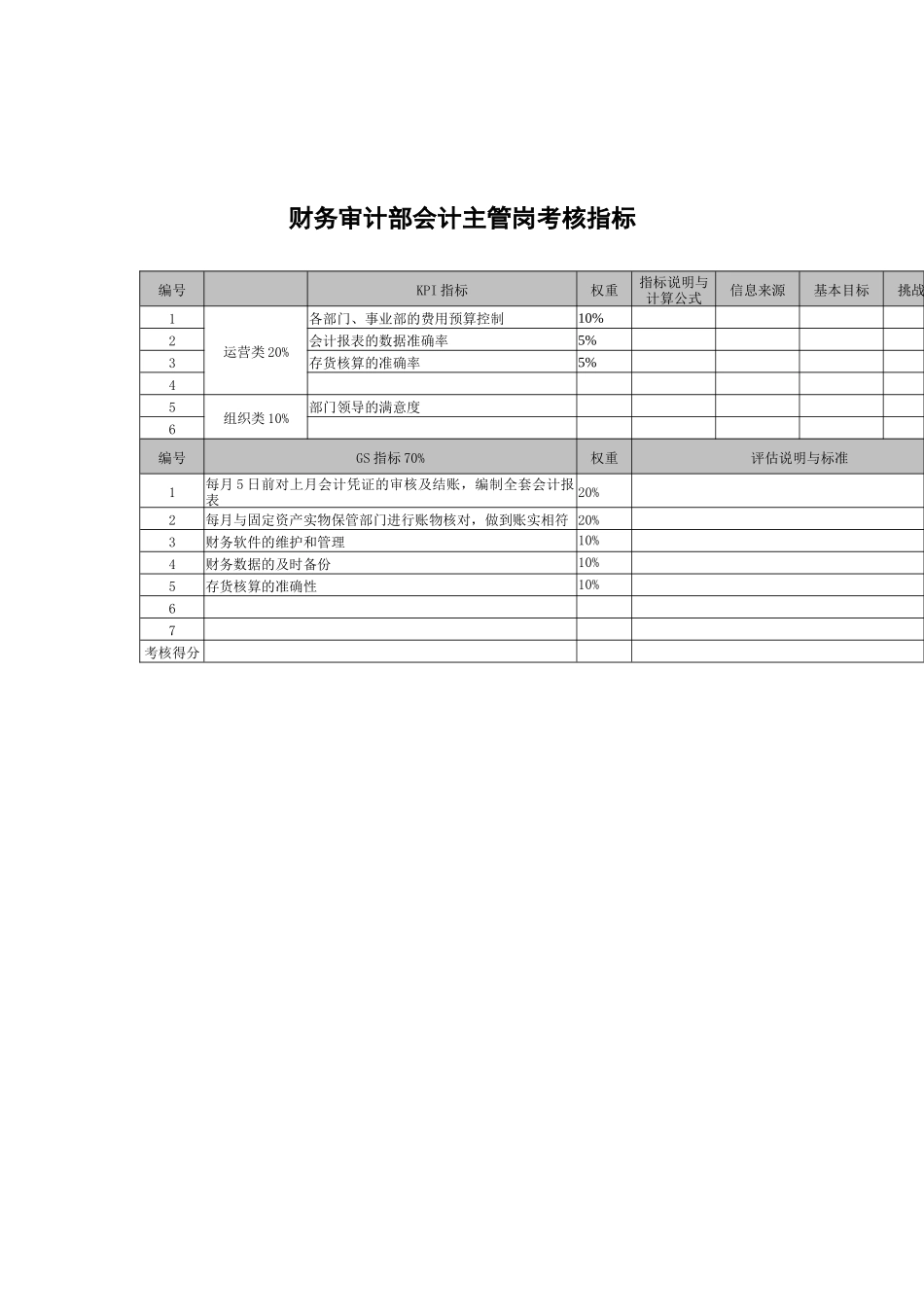 武汉天澄环保科技公司财务审计部会计主管考核指标_第1页