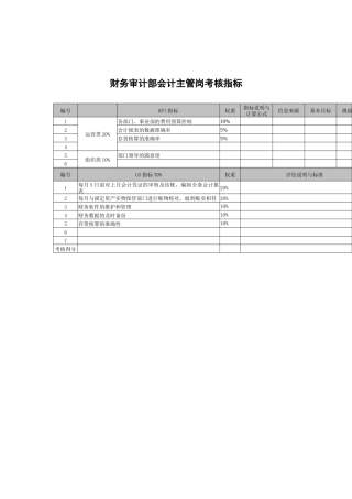武汉天澄环保科技公司财务审计部会计主管考核指标