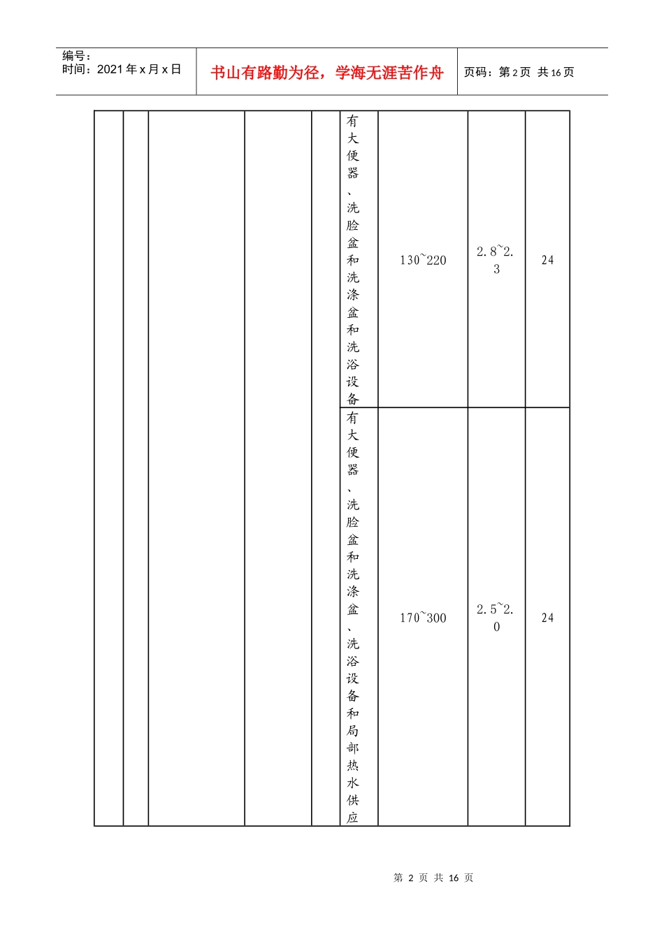 给排水专业施工图审查内容及质量控制要求_第2页