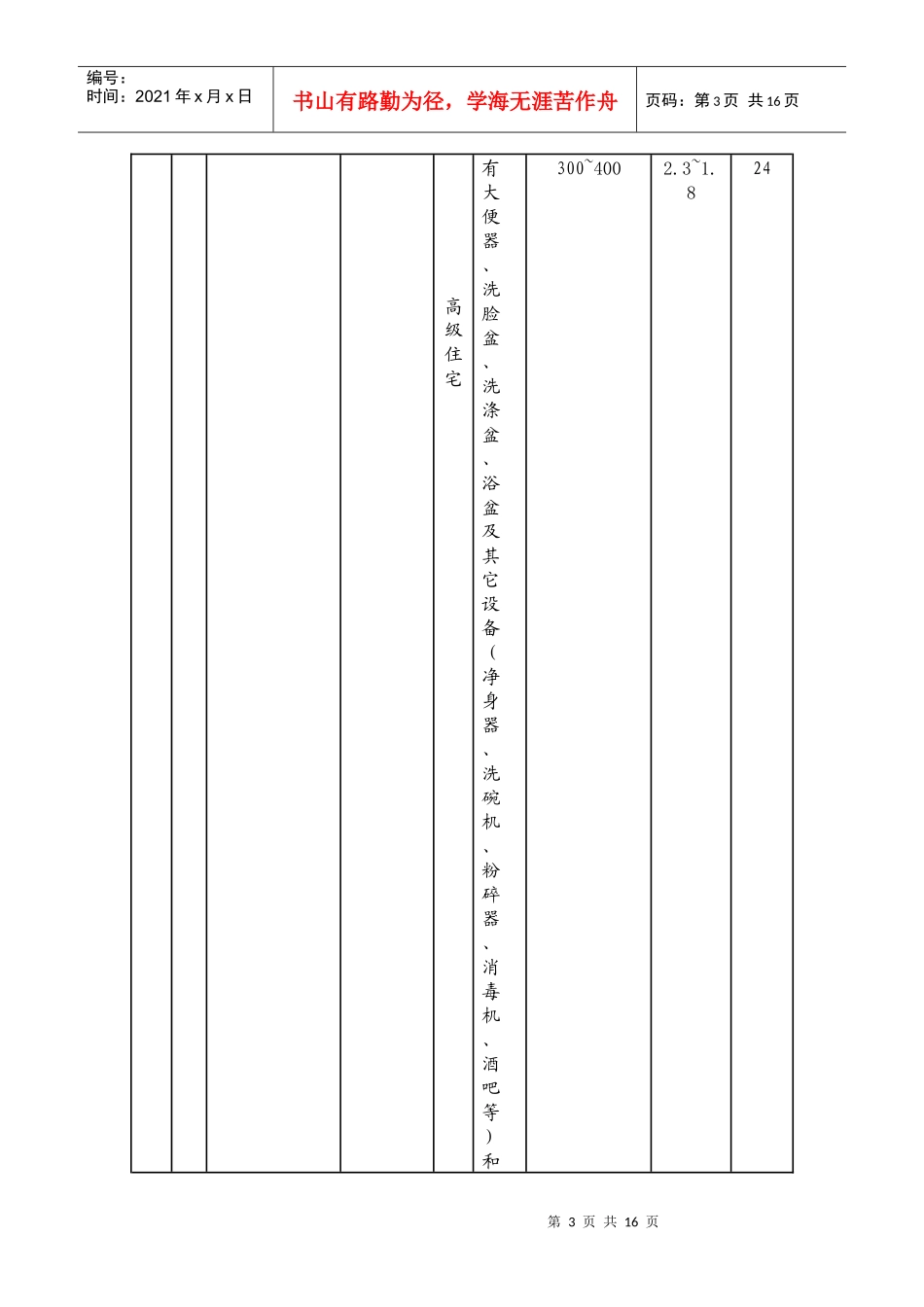 给排水专业施工图审查内容及质量控制要求_第3页