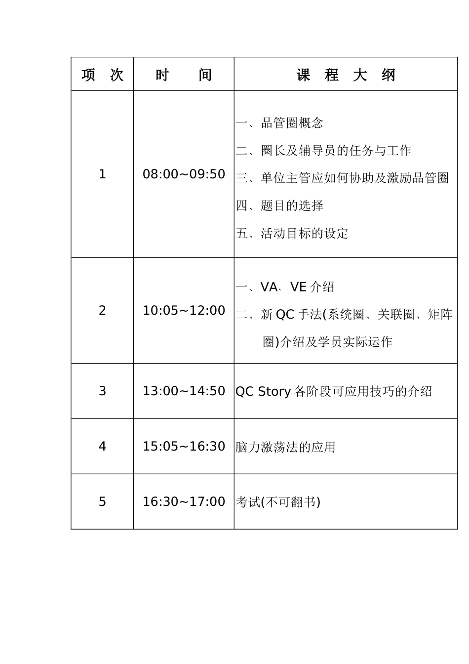 品管圈活动手册（DOC 69页）_第2页