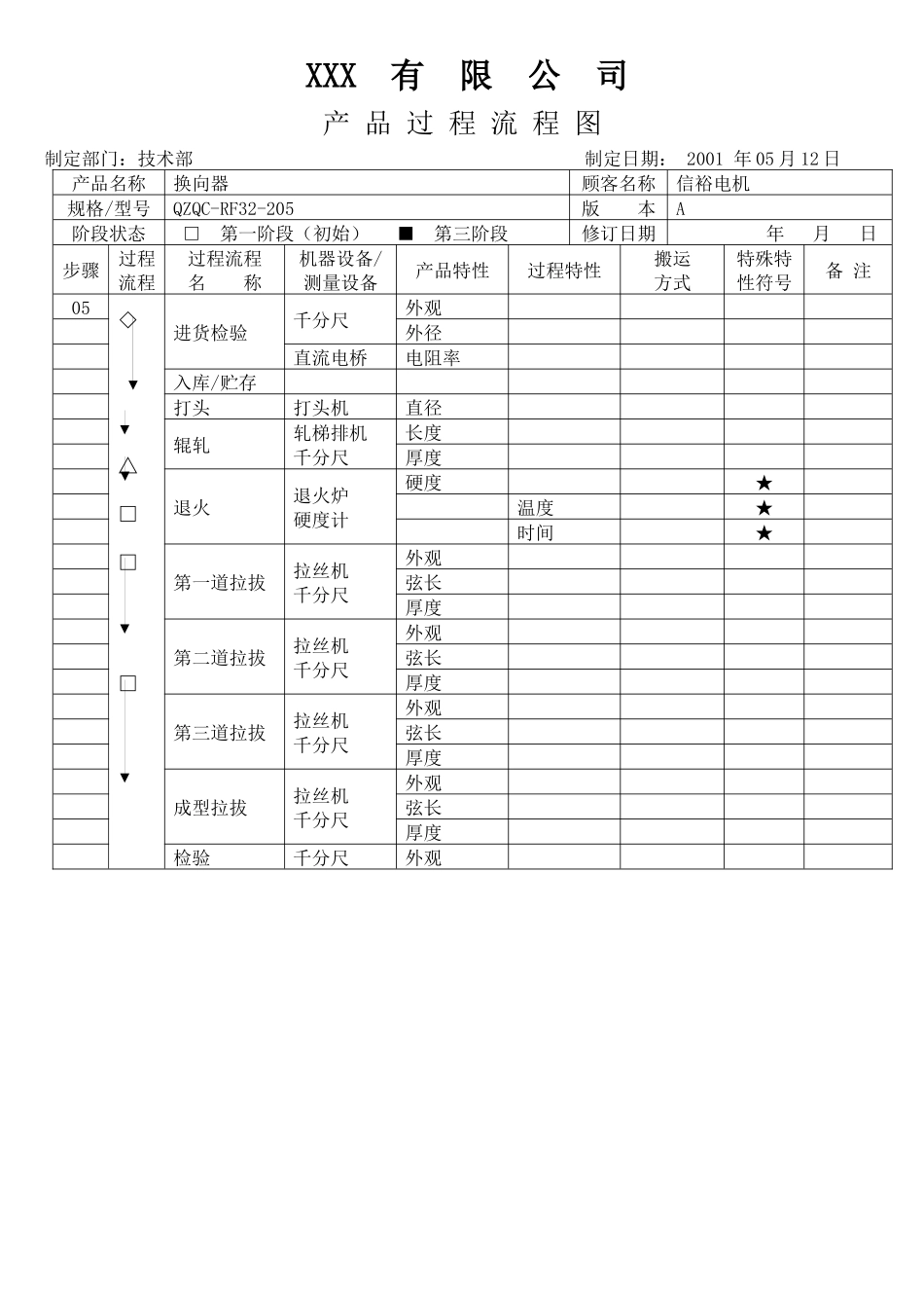 APQP产品过程流程图_第1页