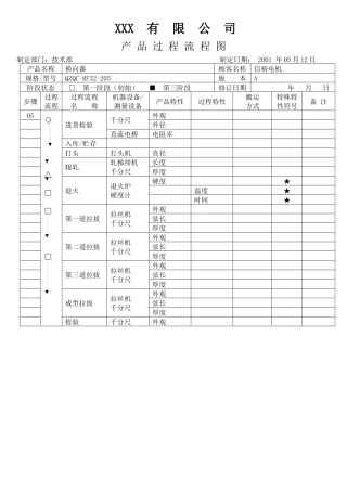 APQP产品过程流程图