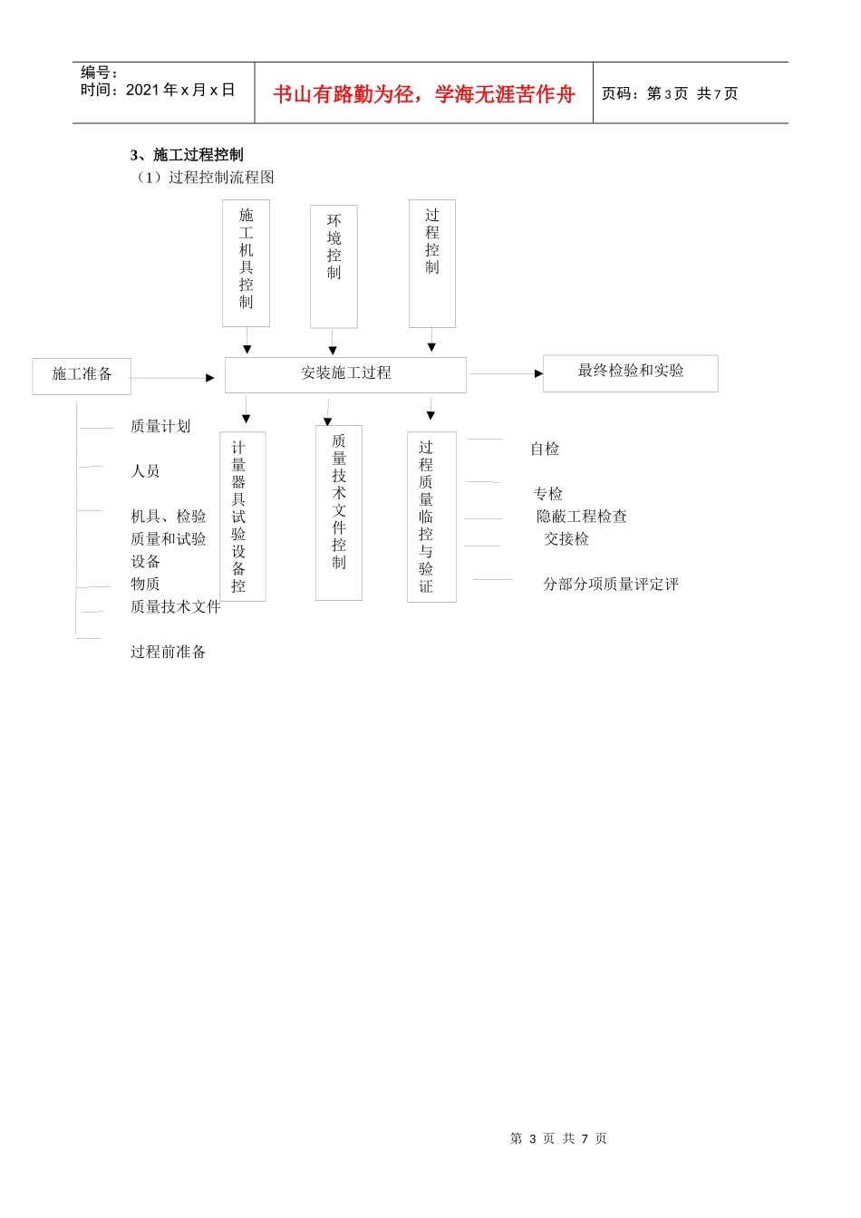 建筑工程施工质量保证体系和措施_第3页