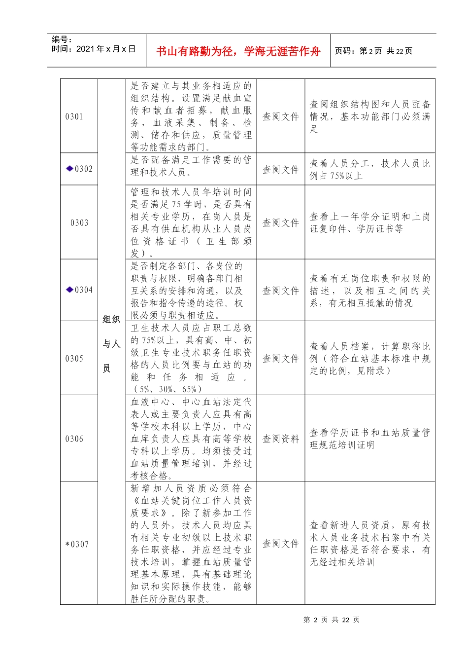 血站质量管理规范审核标准doc-血站质量管理规范审核记录_第2页