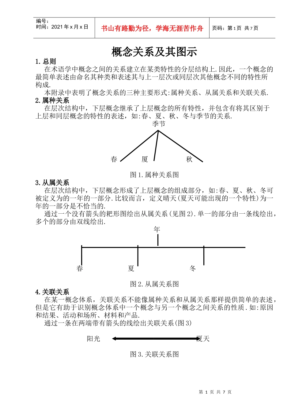 汽车行业质量体系系列培训教材(10-9)---概念关系及其图示_第1页