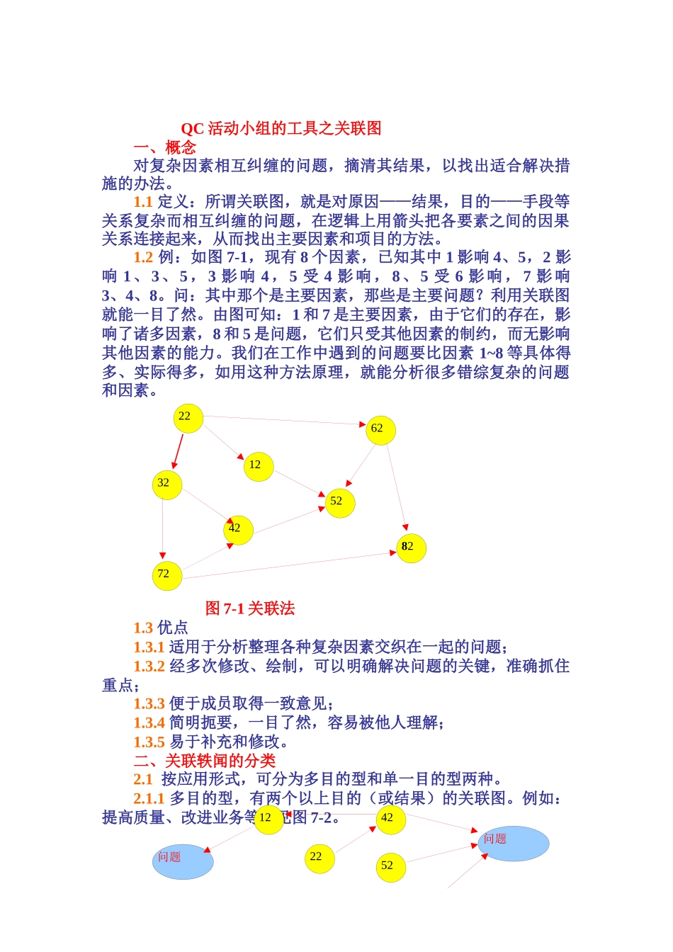 QC活动小组的工具之关联图（DOC 12页）_第1页