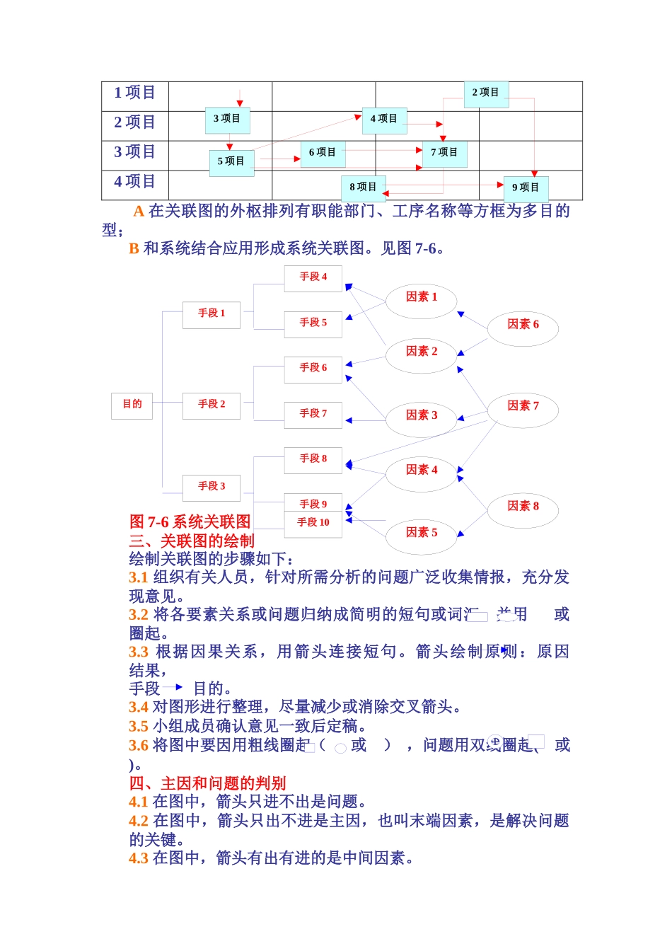 QC活动小组的工具之关联图（DOC 12页）_第3页