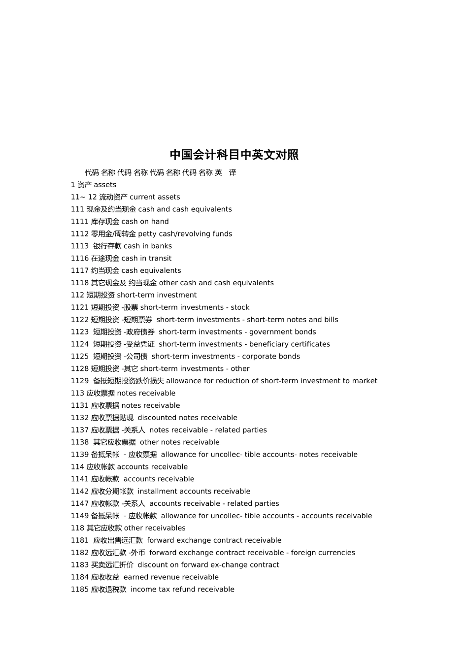 我国会计科目中英文对照_第1页
