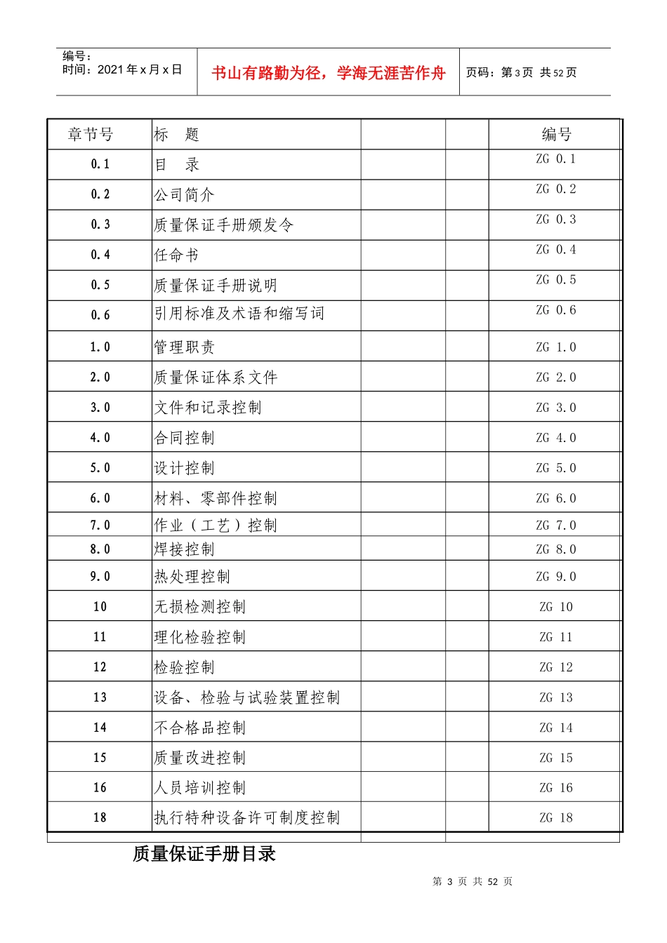 特种设备质量保证体系_第3页