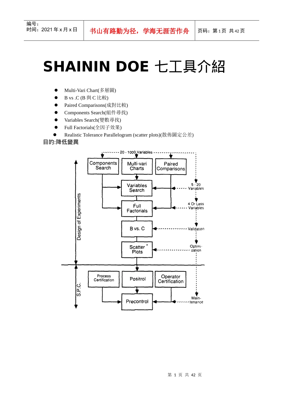 SHAININ DOE 七工具介紹_第1页