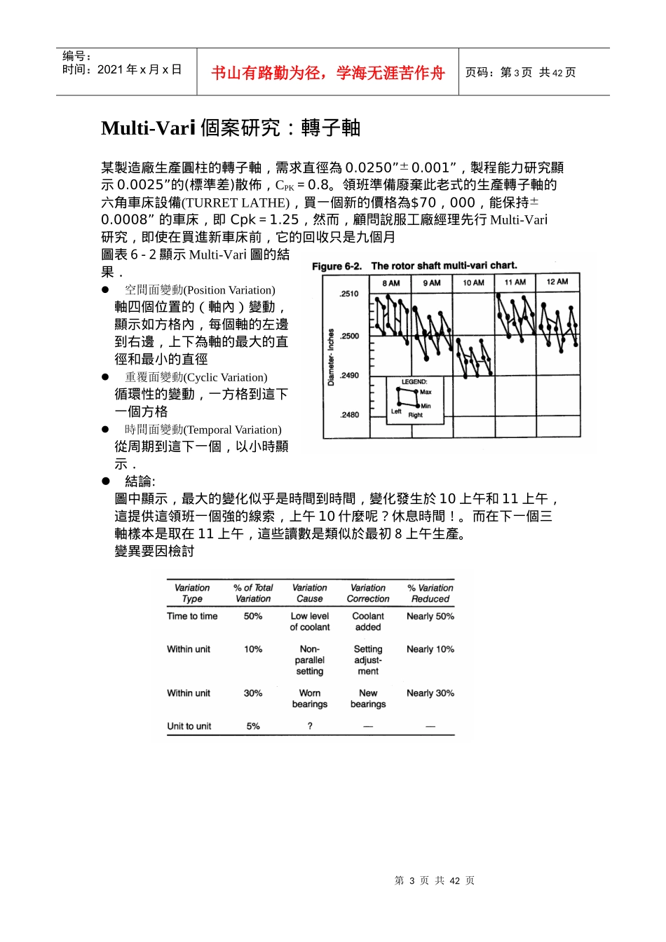 SHAININ DOE 七工具介紹_第3页
