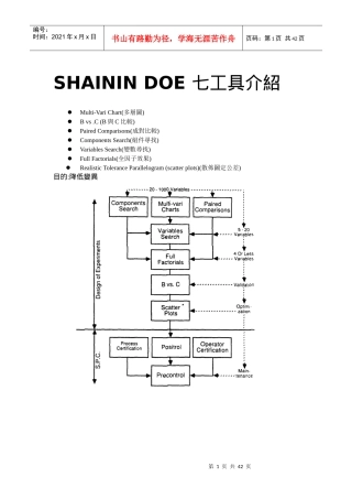 SHAININ DOE 七工具介紹