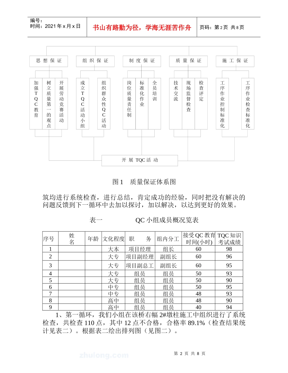 [QC]延塞高速公路某桥墩台表观质量控制_secret_第2页