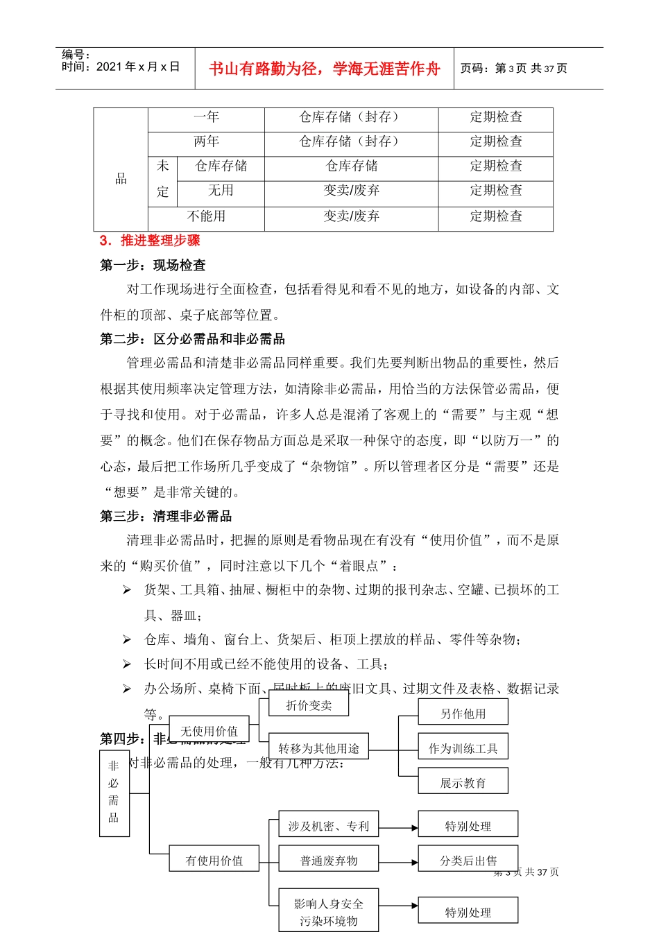 某某物业公司品质月s培训课件_第3页